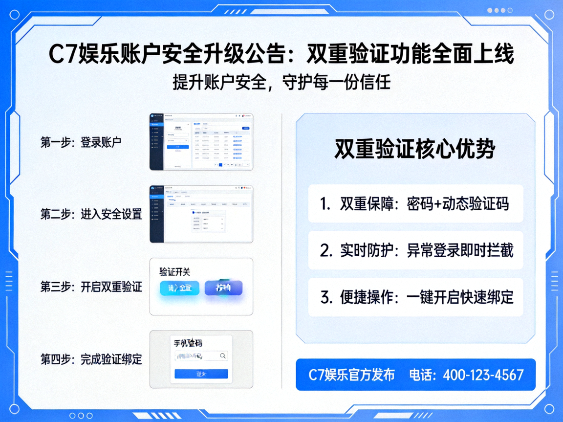 C7娱乐官方发布账户安全升级公告：双重验证功能全面上线示意图，展示生物识别与短信认证界面