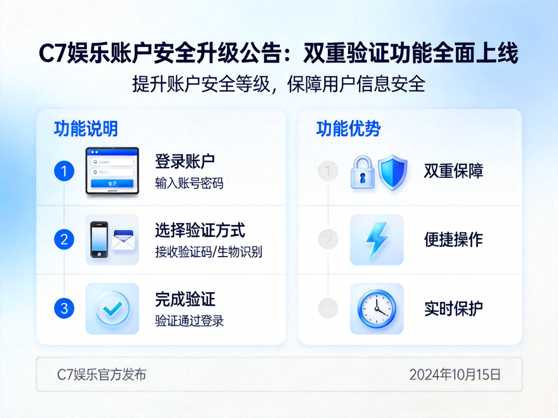 C7娱乐官方发布账户安全升级公告：双重验证功能全面上线示意图